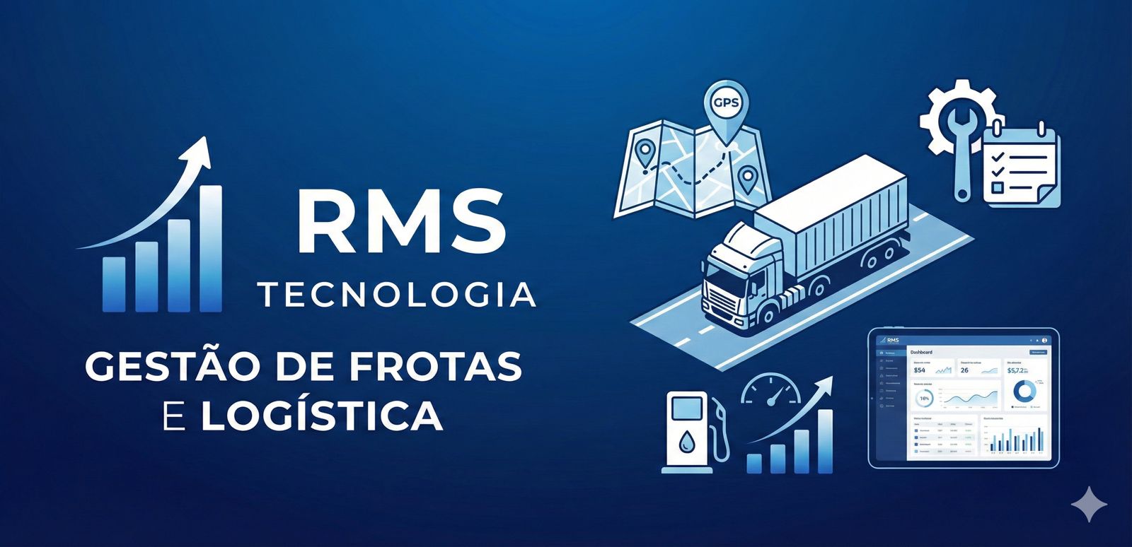 Equipe e operações RMS